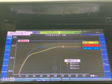 テレビ画面には番組の情報が表示され、停車中に映像やテレビを視聴したい場面で活用できます。画面上の表示を確認しやすく、待ち時間などに車内で過ごす際にも便利です。