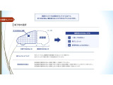 ☆ホンダ据置クレジット☆月々のお支払いを軽減♪据置額を設定することで、月々のご負担を抑えてご購入いただけます☆