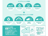 購入方法もお気軽にご相談下さい。