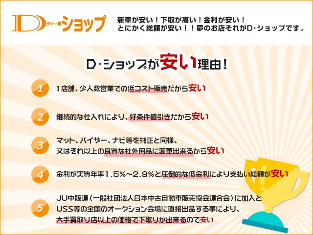 中古車 マツダ アテンザワゴン 2 2 Xd Lパッケージ 改良後 360 ビューモニター Bose11スピーカー の中古車詳細 新車 マシングレープレミアムメタリック 茨城県 395 1万円 中古車情報 中古車検索なら 車選びドットコム 車選び Com